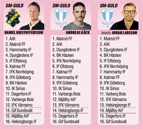 tips allsvenskan 2022